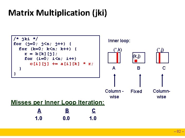 Matrix Multiplication (jki) /* jki */ for (j=0; j<n; j++) { for (k=0; k<n;