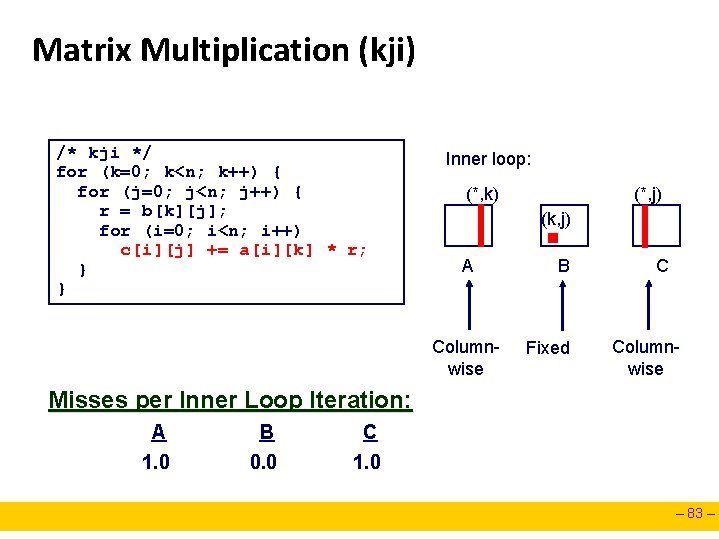 Matrix Multiplication (kji) /* kji */ for (k=0; k<n; k++) { for (j=0; j<n;