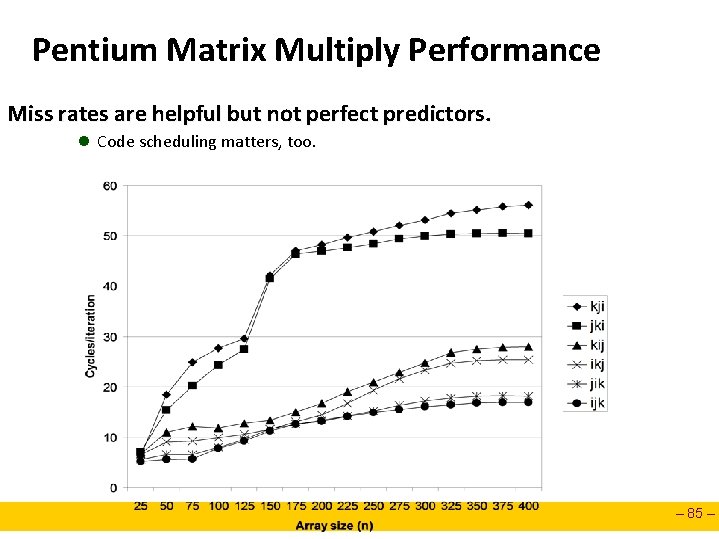 Pentium Matrix Multiply Performance Miss rates are helpful but not perfect predictors. l Code