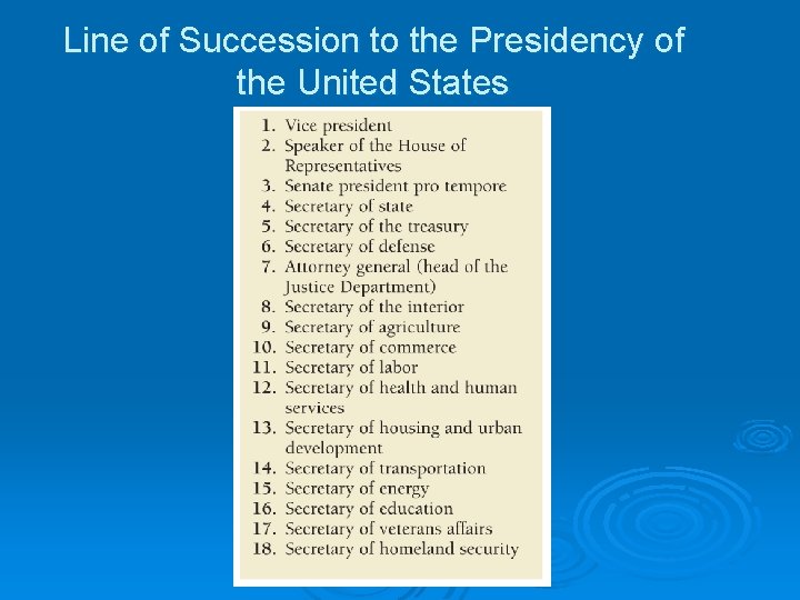 Line of Succession to the Presidency of the United States 