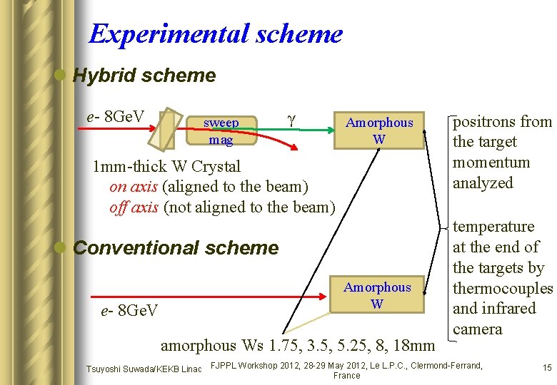 Experimental scheme l Hybrid scheme e- 8 Ge. V sweep mag γ Amorphous W Experimental scheme l Hybrid scheme e- 8 Ge. V sweep mag γ Amorphous W