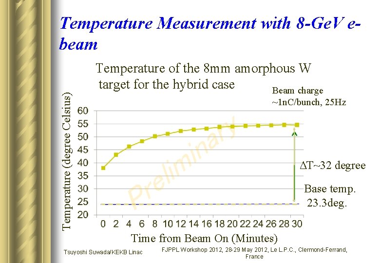 Temperature (degree Celsius) Temperature Measurement with 8 -Ge. V ebeam Temperature of the 8 Temperature (degree Celsius) Temperature Measurement with 8 -Ge. V ebeam Temperature of the 8