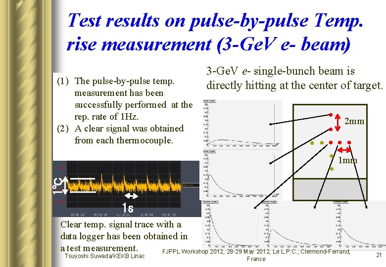 Test results on pulse-by-pulse Temp. rise measurement (3 -Ge. V e- beam) (1) The Test results on pulse-by-pulse Temp. rise measurement (3 -Ge. V e- beam) (1) The