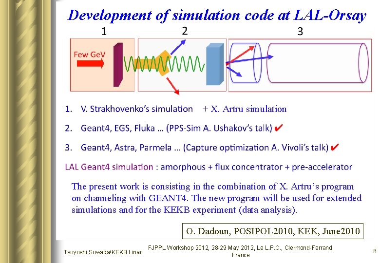 Development of simulation code at LAL-Orsay + X. Artru simulation The present work is Development of simulation code at LAL-Orsay + X. Artru simulation The present work is
