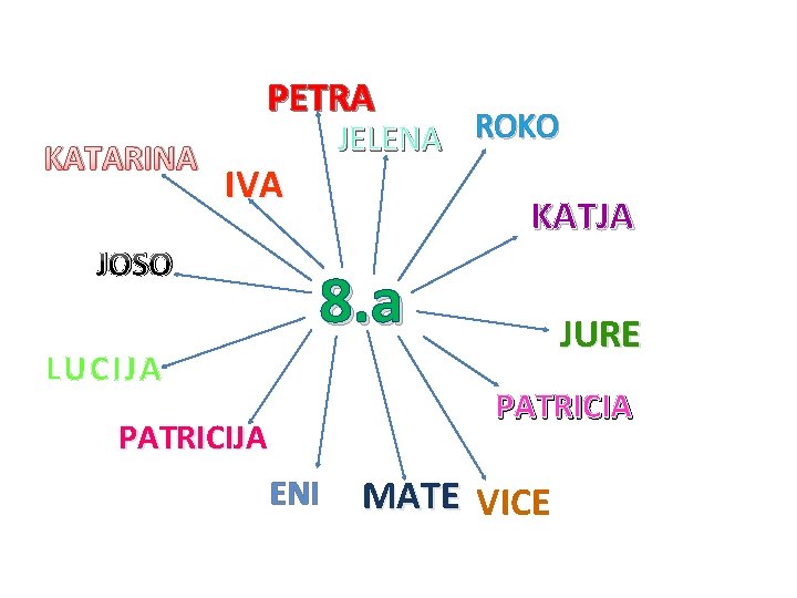 PETRA KATARINA JELENA ROKO IVA JOSO KATJA 8. a LUCIJA JURE PATRICIA PATRICIJA ENI