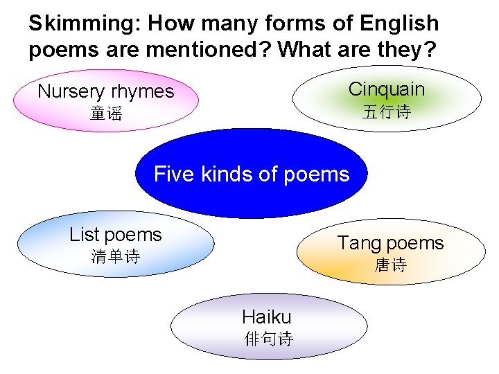Skimming: How many forms of English poems are mentioned? What are they? Nursery rhymes