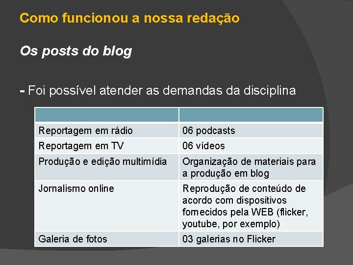 Como funcionou a nossa redação Os posts do blog - Foi possível atender as