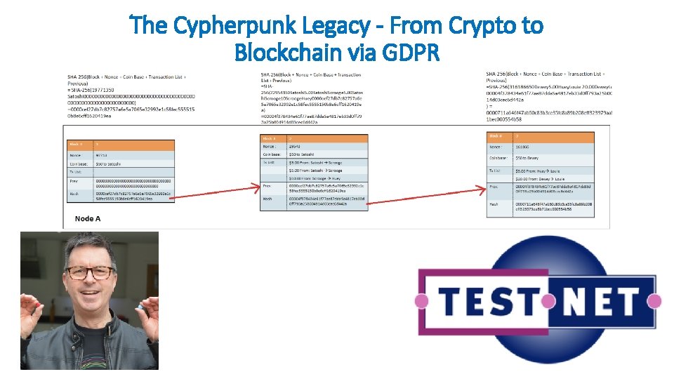 The Cypherpunk Legacy - From Crypto to Blockchain via GDPR 