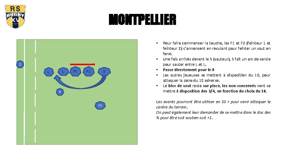 MONTPELLIER • • 2 L L 9 F 1 F 2 S • •