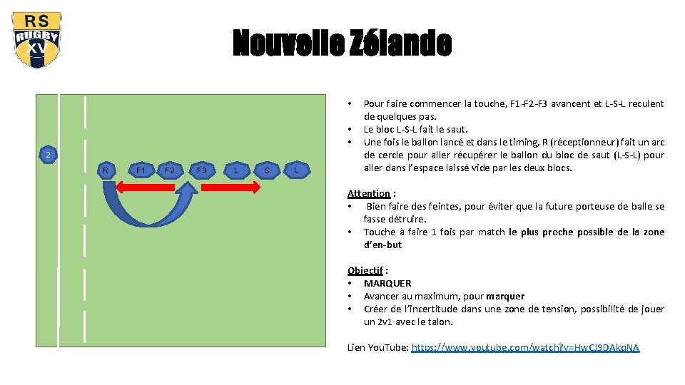 Nouvelle Zélande • • • 2 R F 1 F 3 F 2 L