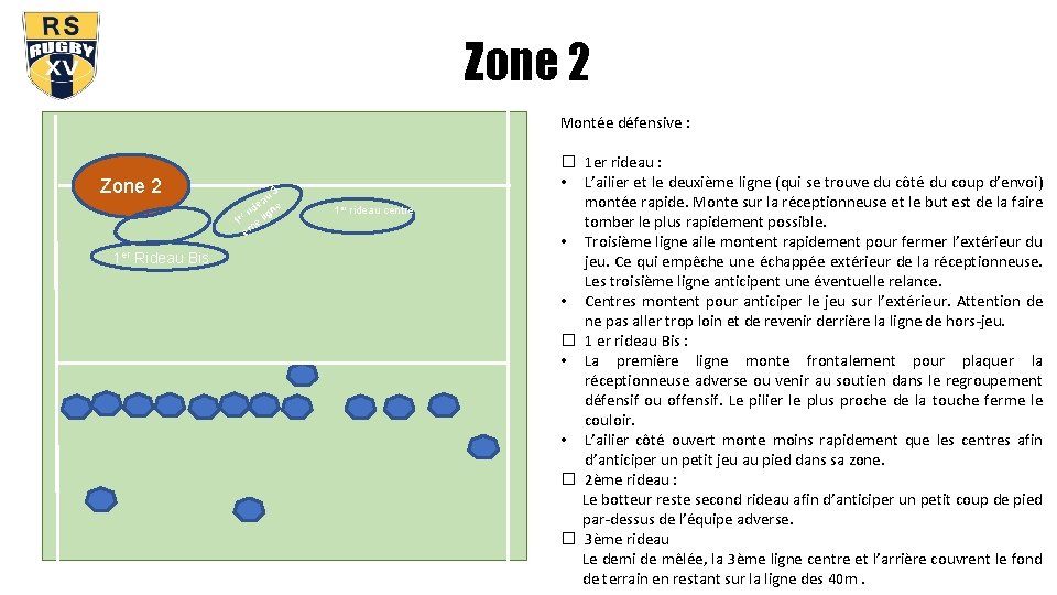 Zone 2 Montée défensive : Zone 2 1 er Rideau Bis 3 u a