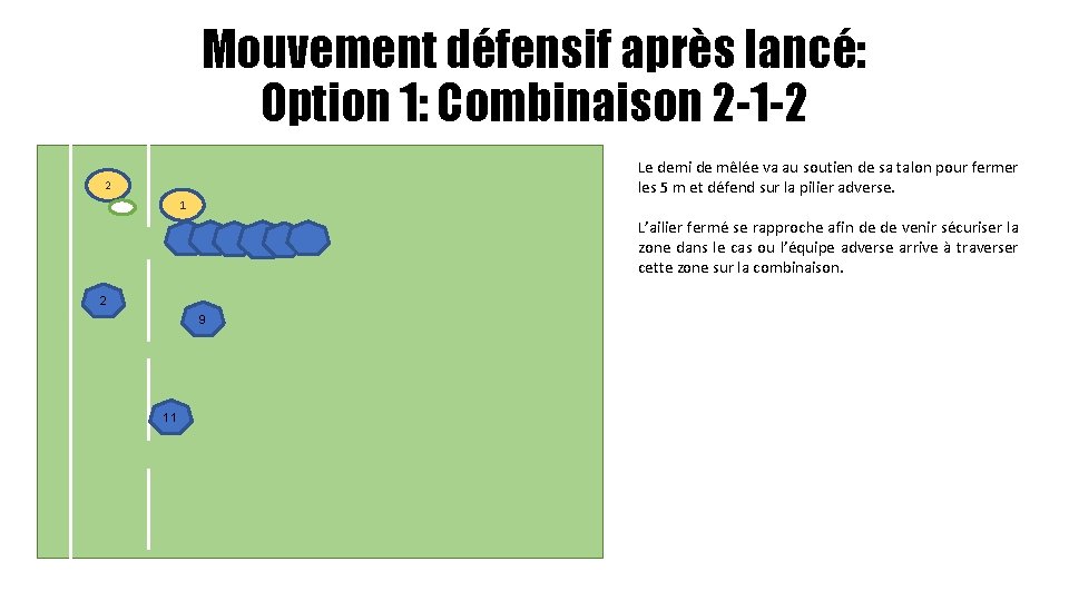 Mouvement défensif après lancé: Option 1: Combinaison 2 -1 -2 Le demi de mêlée