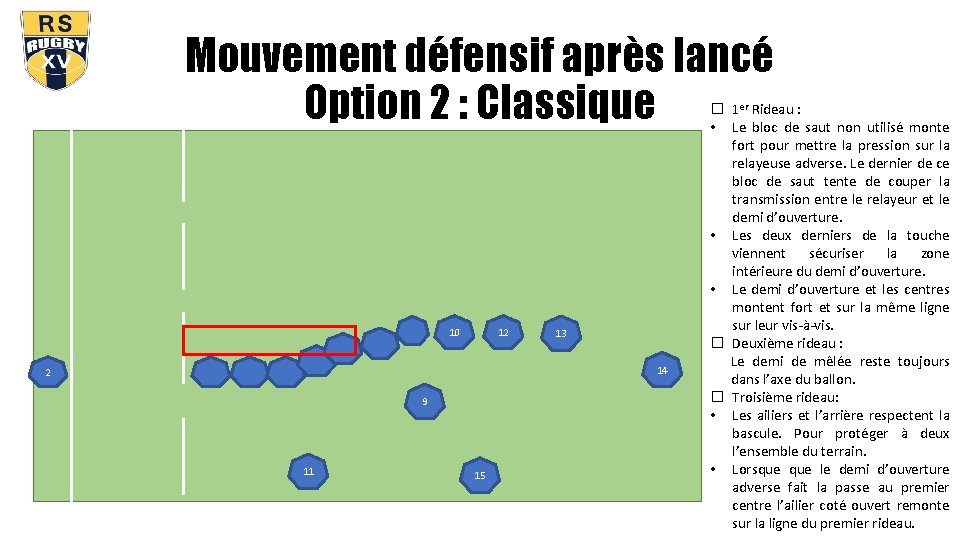 Mouvement défensif après lancé Option 2 : Classique 10 12 13 14 2 9