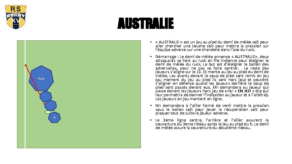 AUSTRALIE Ruck 9 • « AUSTRALIE » est un jeu au pied du demi