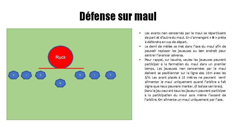 Défense sur maul • • Ruck P I R • R 9 I P