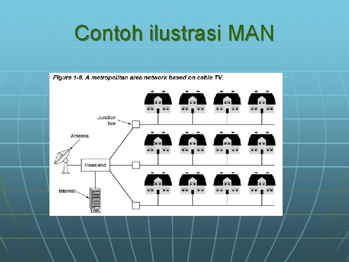 Contoh ilustrasi MAN 