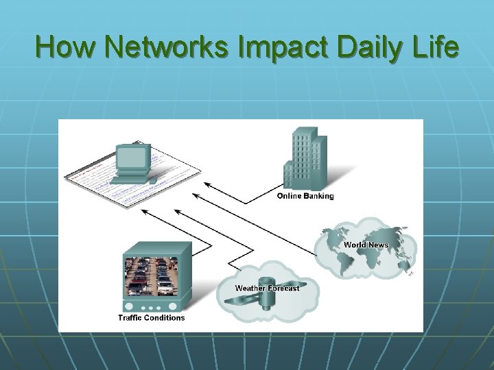 How Networks Impact Daily Life 