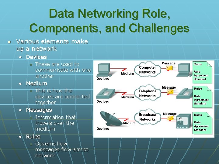 Data Networking Role, Components, and Challenges n Various elements make up a network •