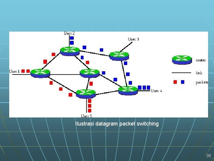 Ilustrasi datagram packet switching 38 