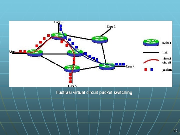 Ilustrasi virtual circuit packet switching 40 