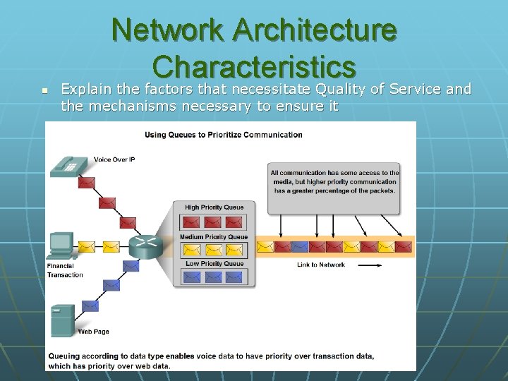 n Network Architecture Characteristics Explain the factors that necessitate Quality of Service and the