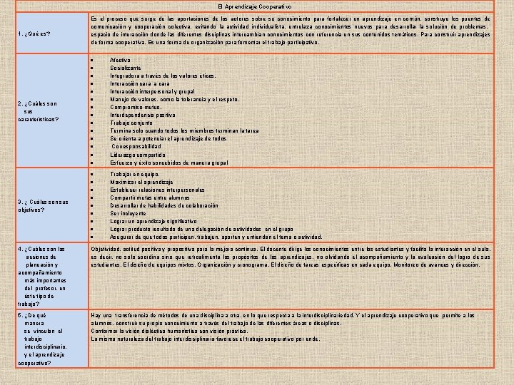 El Aprendizaje Cooperativo 1. ¿Qué es? Es el proceso que surge de las aportaciones