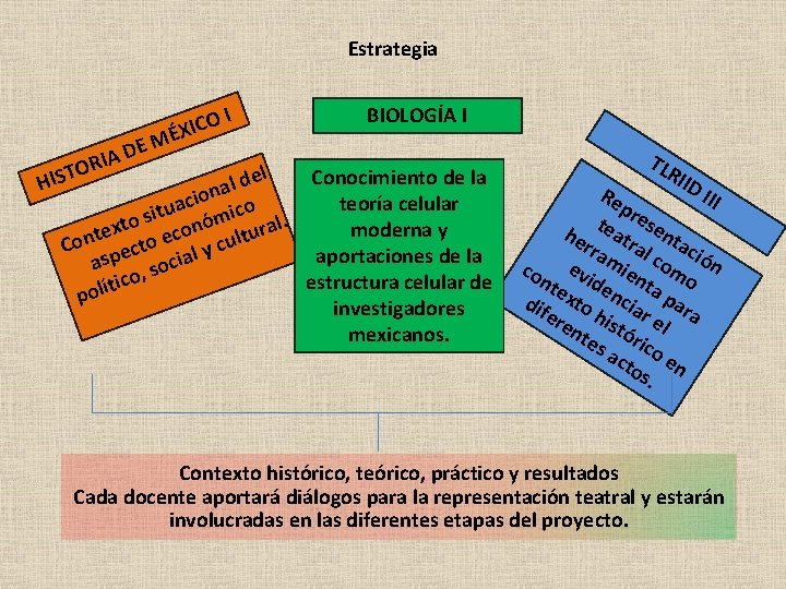 Estrategia DE A I OR HIST ICO X É M I BIOLOGÍA I del