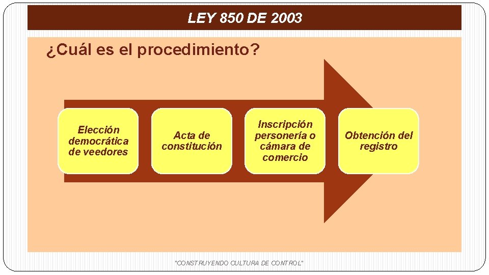 LEY 850 DE 2003 ¿Cuál es el procedimiento? Elección democrática de veedores Acta de