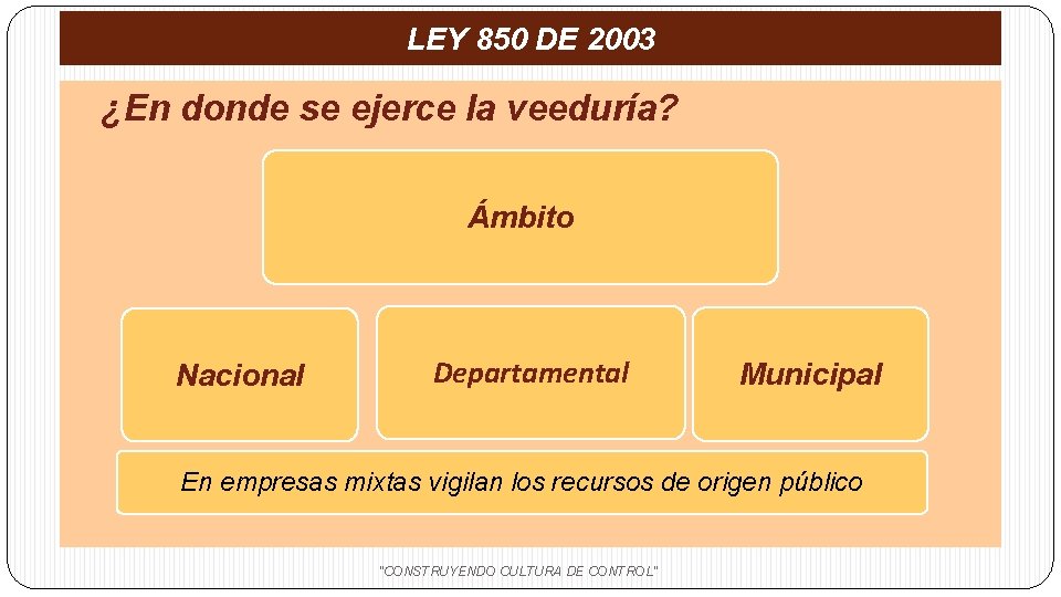 LEY 850 DE 2003 ¿En donde se ejerce la veeduría? Ámbito Nacional Departamental Municipal