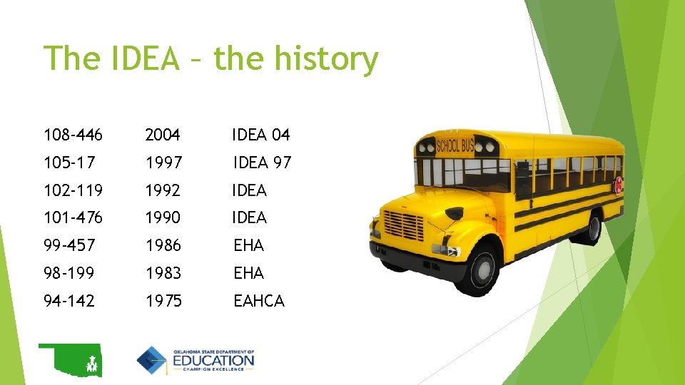 The IDEA – the history 108 -446 2004 IDEA 04 105 -17 1997 IDEA