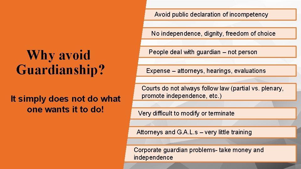 Avoid public declaration of incompetency No independence, dignity, freedom of choice Why avoid Guardianship?