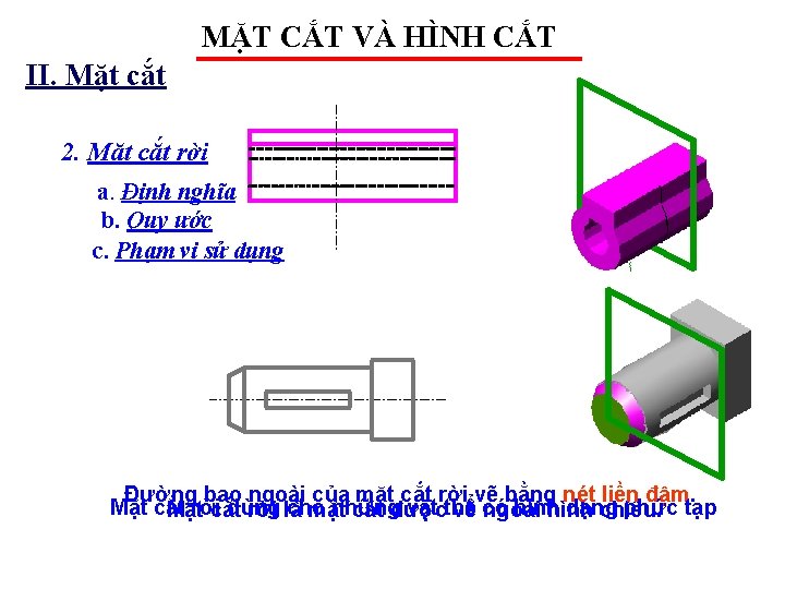 MẶT CẮT VÀ HÌNH CẮT II. Mặt cắt 2. Mặt cắt rời a. Định