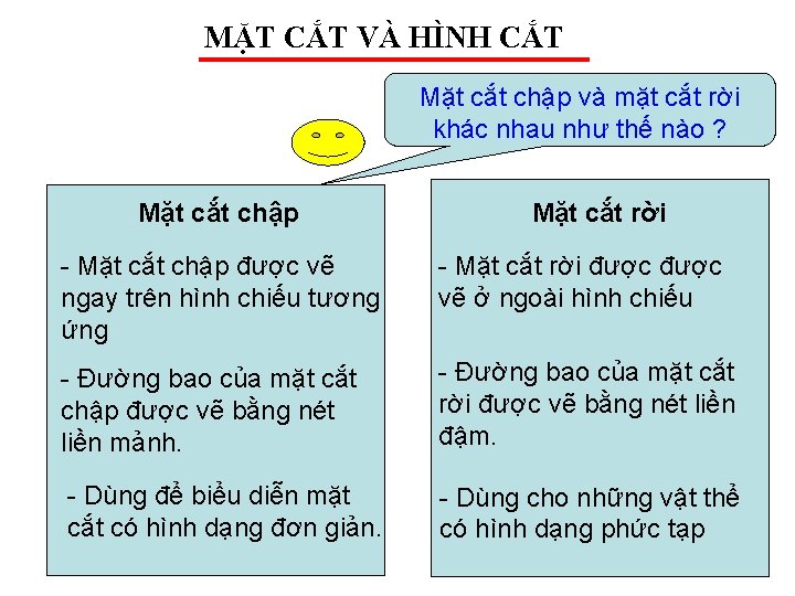 MẶT CẮT VÀ HÌNH CẮT Mặt cắt chập và mặt cắt rời khác nhau