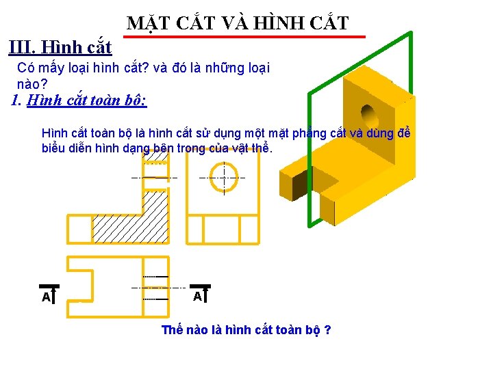 MẶT CẮT VÀ HÌNH CẮT III. Hình cắt Có mấy loại hình cắt? và