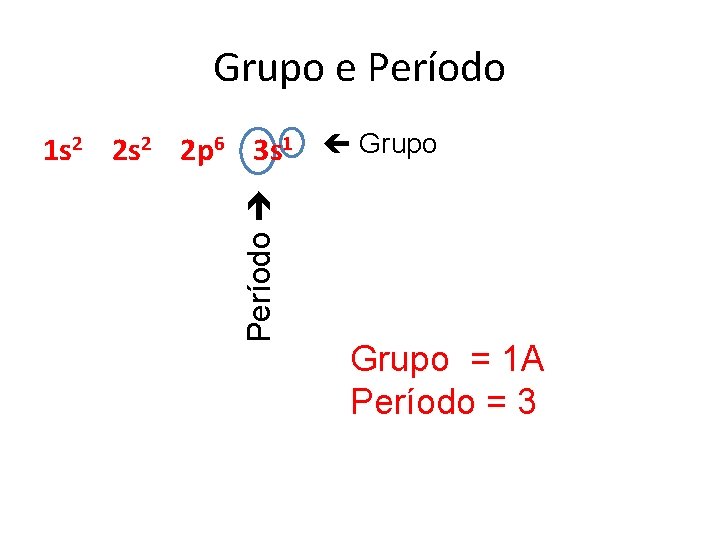 Grupo e Período 1 s 2 2 p 6 3 s 1 Grupo =