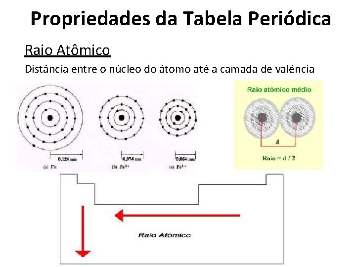 Propriedades da Tabela Periódica Raio Atômico Distância entre o núcleo do átomo até a