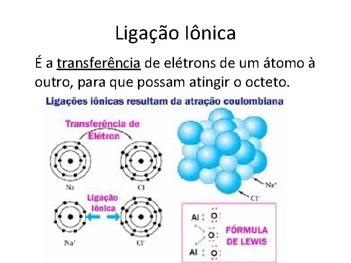 Ligação Iônica É a transferência de elétrons de um átomo à outro, para que