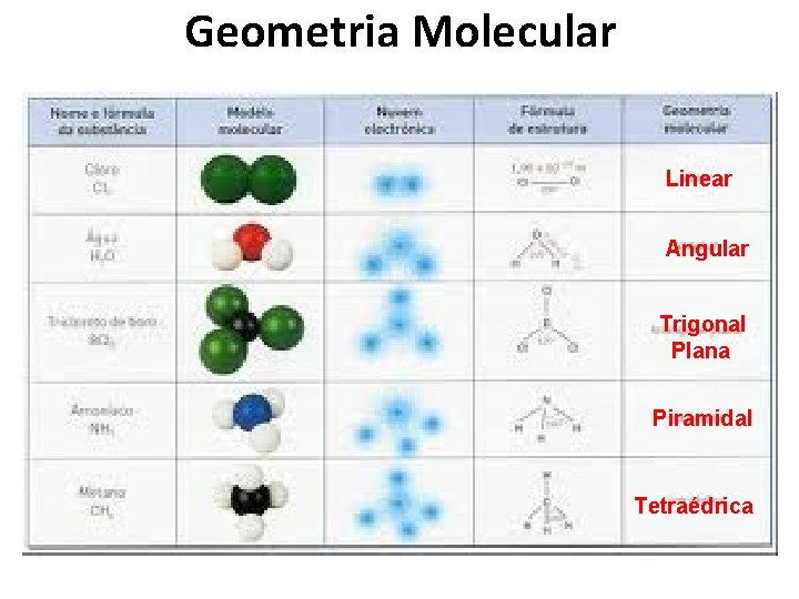 Geometria Molecular Linear Angular Trigonal Plana Piramidal Tetraédrica 