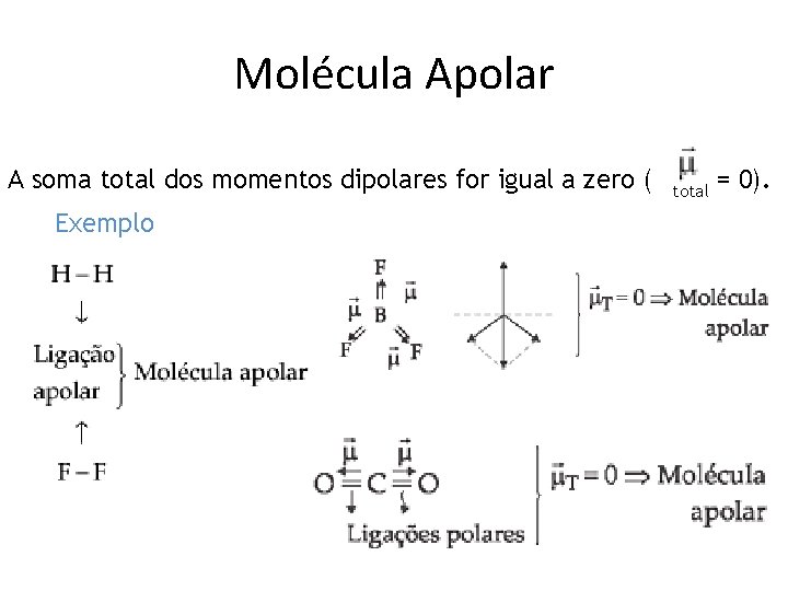 Molécula Apolar A soma total dos momentos dipolares for igual a zero ( total