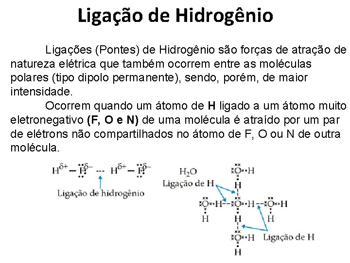 Ligação de Hidrogênio Ligações (Pontes) de Hidrogênio são forças de atração de natureza elétrica