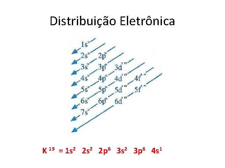 Distribuição Eletrônica K 19 = 1 s 2 2 p 6 3 s 2