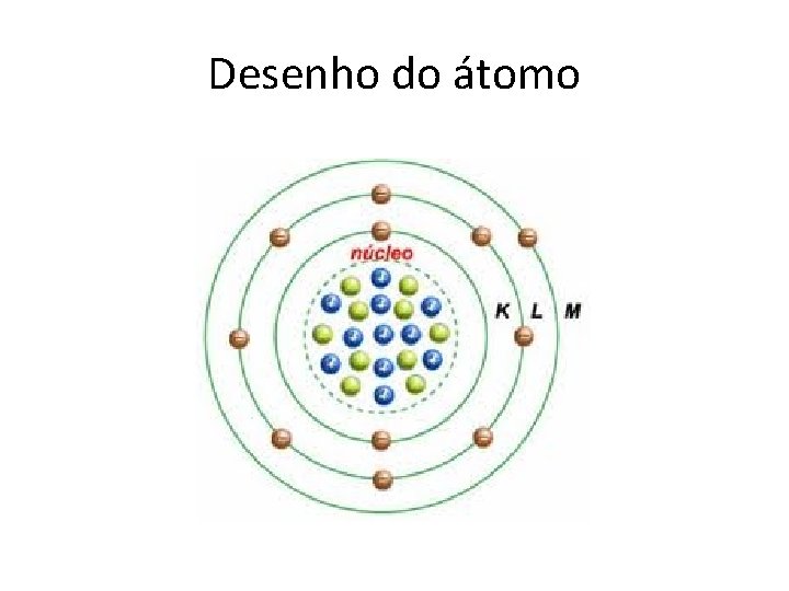 Desenho do átomo 