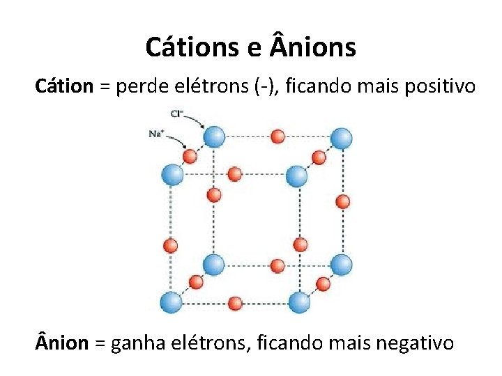 Cátions e nions Cátion = perde elétrons (-), ficando mais positivo nion = ganha
