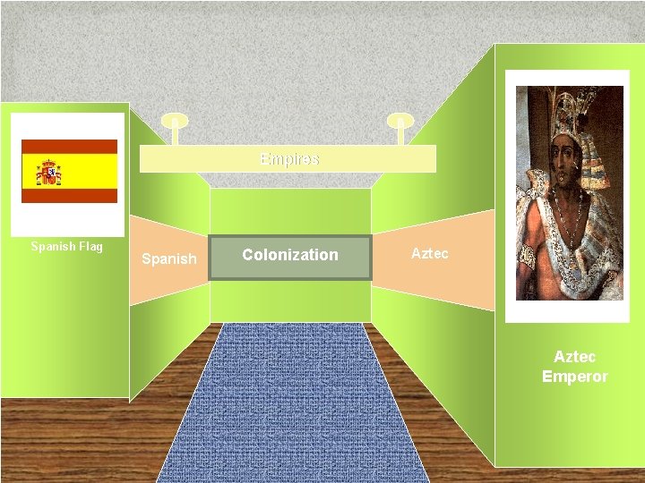 Empires Spanish Flag Spanish Colonization Aztec Emperor 