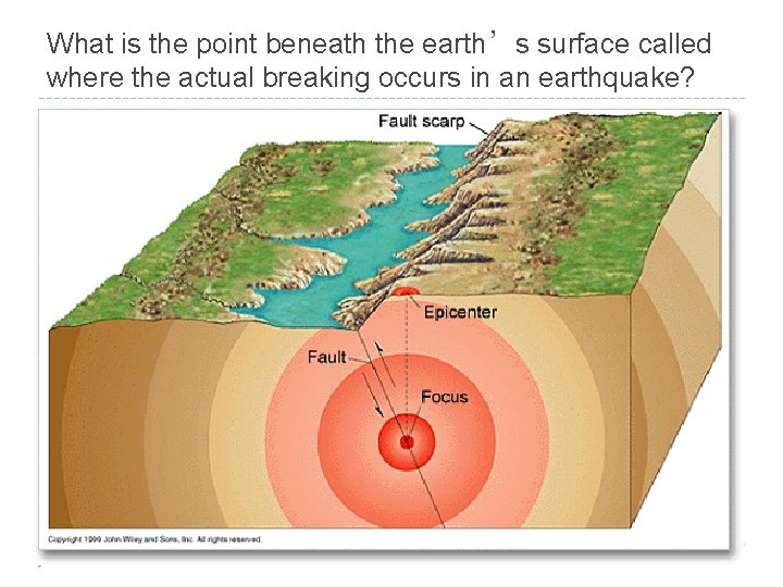 What is the point beneath the earth’s surface called where the actual breaking occurs