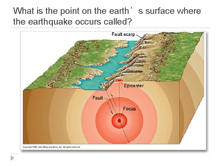 What is the point on the earth’s surface where the earthquake occurs called? 