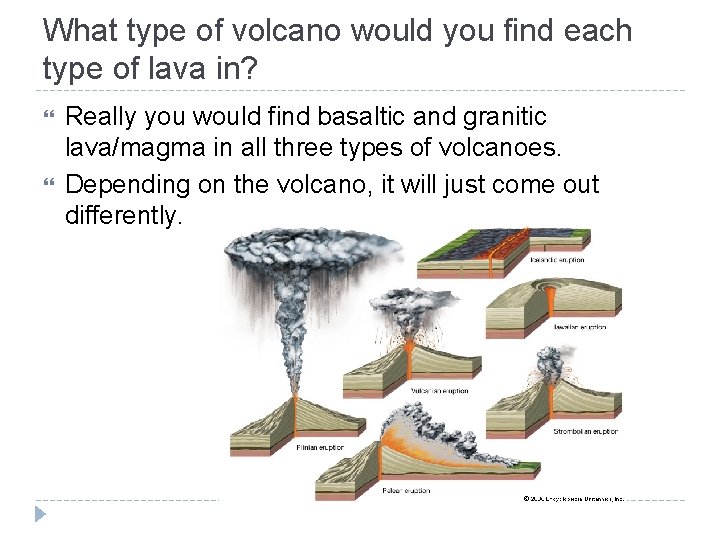 What type of volcano would you find each type of lava in? Really you