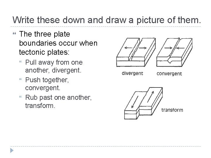 Write these down and draw a picture of them. The three plate boundaries occur