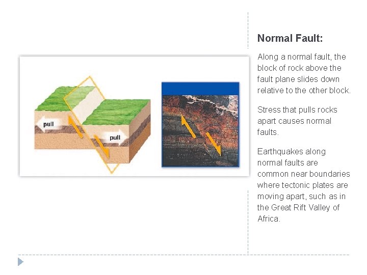 Normal Fault: Along a normal fault, the block of rock above the fault plane