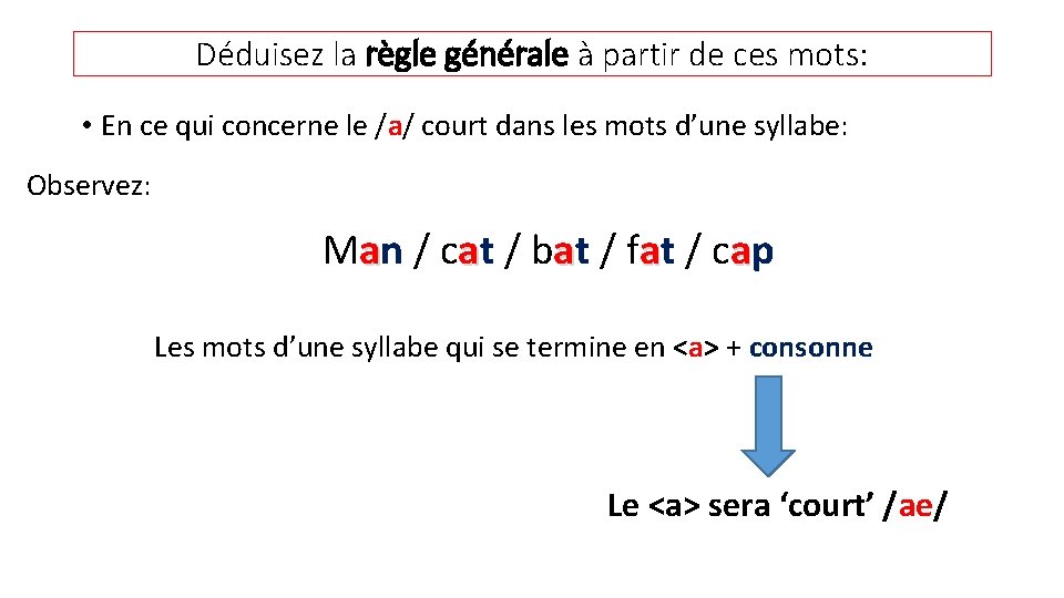 Déduisez la règle générale à partir de ces mots: • En ce qui concerne